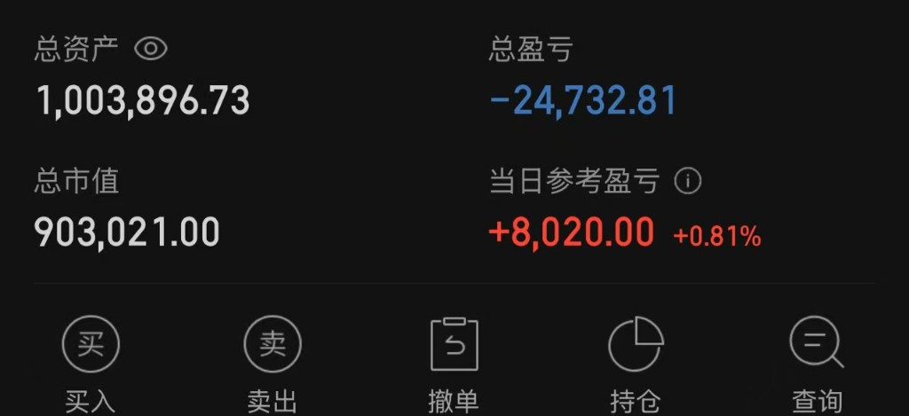 Fig6 Account snapshot